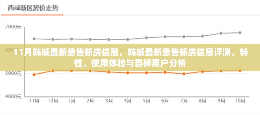 11月韩城最新急售新房信息，韩城最新急售新房信息评测，特性、使用体验与目标用户分析