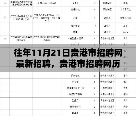 贵港市招聘网历年11月21日最新招聘深度解析及招聘趋势展望