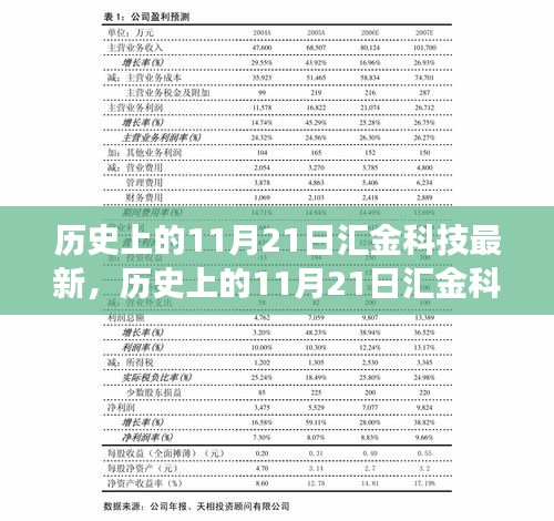 历史上的11月21日汇金科技新品深度解读，特性、体验与目标用户群体全面评测