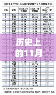 历史上的11月21日最新的函数，历史上的11月21日，掌握最新函数技能的学习指南