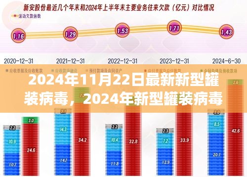 揭秘新型罐装病毒，背景、重大事件与影响评估（2024年最新进展）