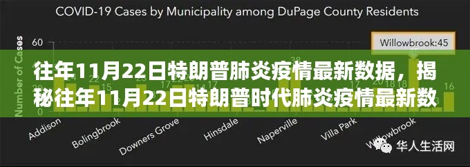 揭秘往年1��月22日特朗普时代肺炎疫情现状，深度解读最新数据报告！