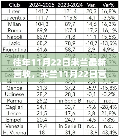 探寻米兰营收背后的自然之旅，心灵宁静与自然魔法的交融