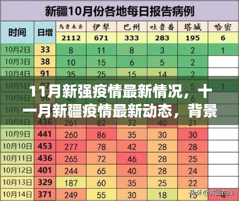 新疆11月疫情最新动态，背景、进展与影响概述