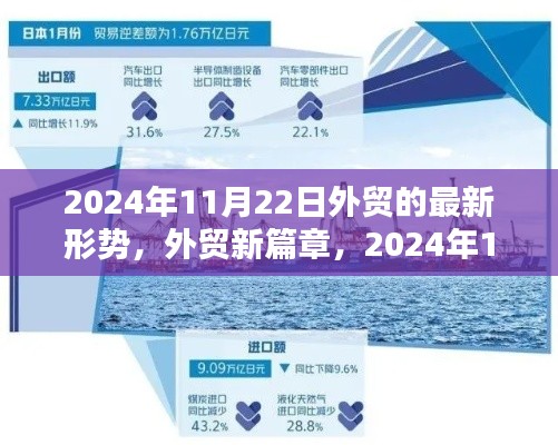 外贸新篇章，2024年11月22日的形势与温馨日常