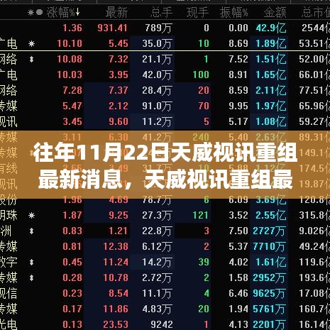 往年11月22日天威视讯重组最新消息，天威视讯重组最新消息获取步骤指南（适用于初学者与进阶用户）