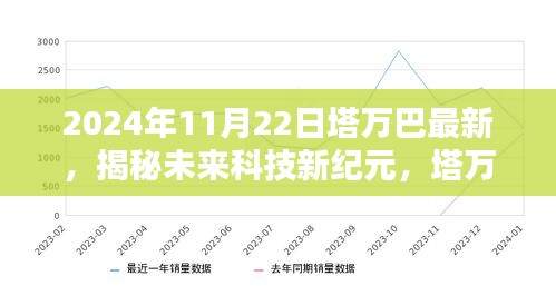 揭秘未来科技新纪元，塔万巴瞩目高科技产品发布于2024年11月22日