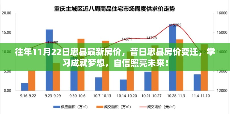 忠县房价变迁揭秘，昔日变迁与最新房价，学习成就梦想，自信照亮未来！