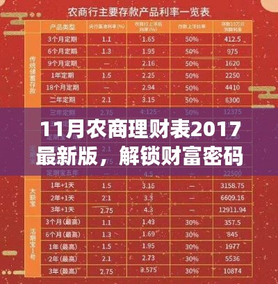 揭秘财富密码，2017年最新版11月农商理财表详解