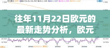 探寻自然美景之旅，欧元走势助旅行梦，往年11月22日最新走势分析开启心灵之旅