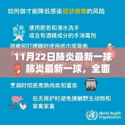 全面指南，应对与防护肺炎最新一球——11月22日最新指南