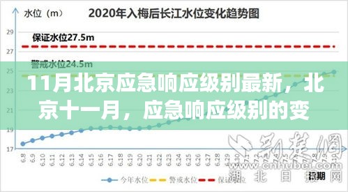 北京十一月应急响应级别变迁与回响，最新动态及影响分析