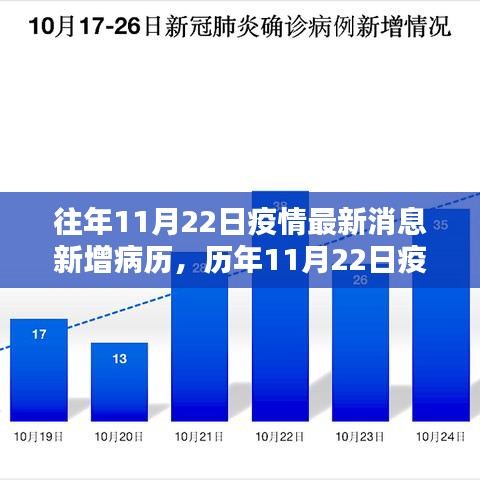 往年11月22日疫情最新消息新增病历，历年11月22日疫情最新动态，新增病例的回顾与影响