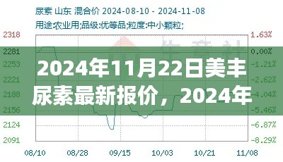 最新美丰尿素报价及市场动态解析（2024年11月22日）