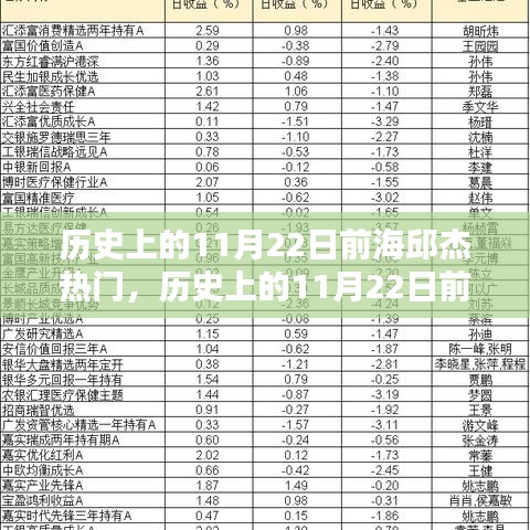 传奇人物前海邱杰，崛起与影响于历史上的11月22日