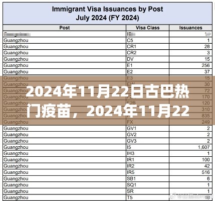 古巴热门疫苗概览，最新进展与关键信息（2024年11月22日）