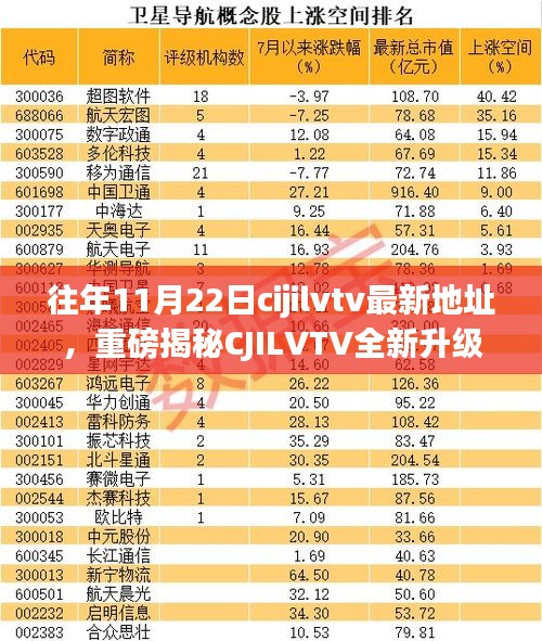 重磅揭秘CJILVTV全新升级，革新科技引领生活潮流，一探最新地址！