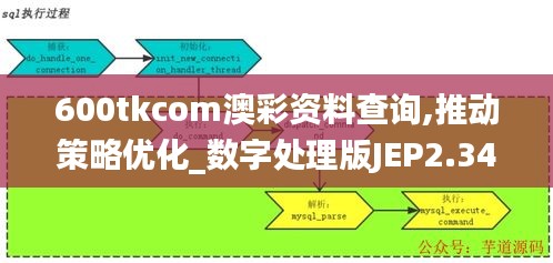 600tkcom澳彩资料查询,推动策略优化_数字处理版JEP2.34