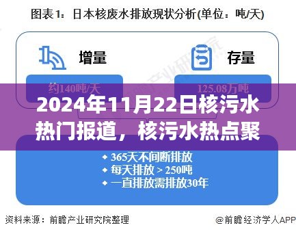 全球关注，核污水事件深度解析与热点聚焦