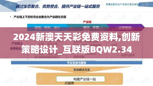 2024新澳天天彩免费资料,创新策略设计_互联版BQW2.34