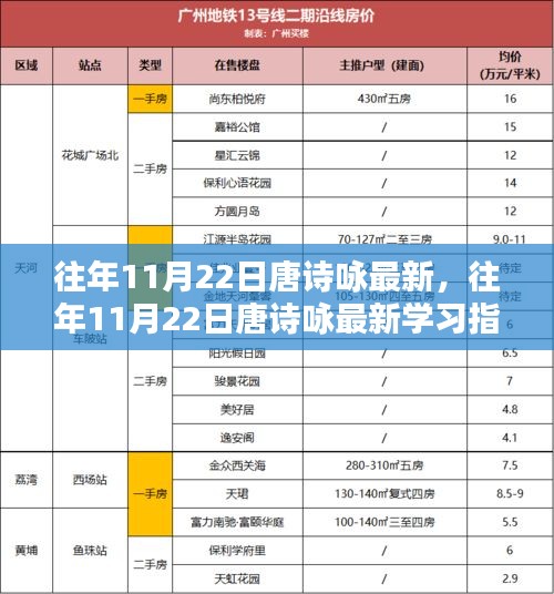 往年11月22日唐诗咏学习指南，从入门到精通的唐诗鉴赏技能