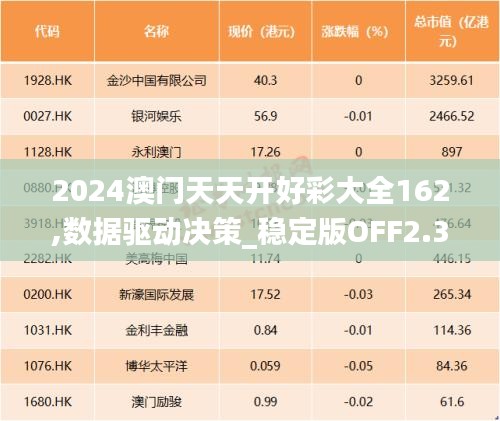 2024澳门天天开好彩大全162,数据驱动决策_稳定版OFF2.39