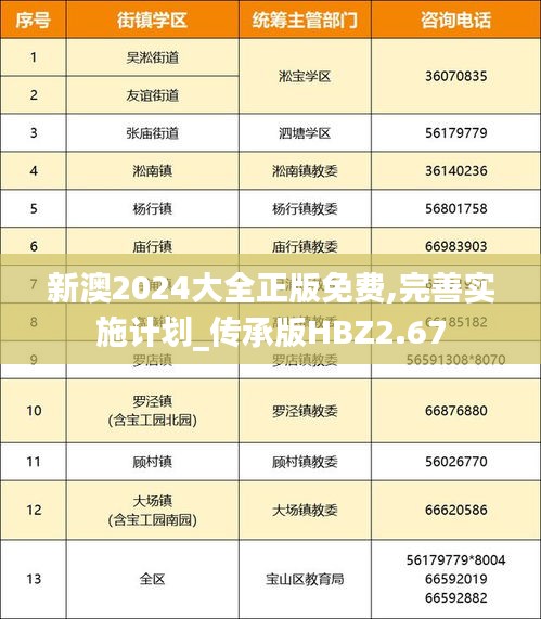 新澳2024大全正版免费,完善实施计划_传承版HBZ2.67