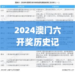 2024澳门六开奖历史记录,实地应用实践解读_融合版LCS2.76