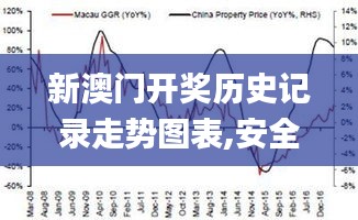 新澳门开奖历史记录走势图表,安全设计方案评估_采购版NXY2.96