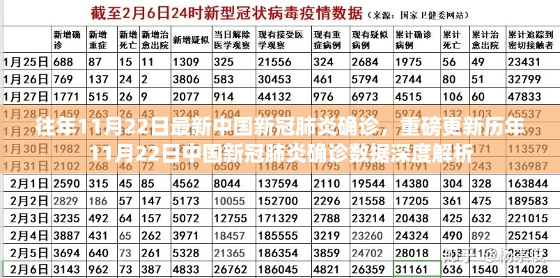 历年11月22日中国新冠肺炎确诊数据深度解析与最新重磅更新