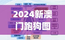 2024新澳门跑狗图今晚管家婆,可靠执行操作方式_多功能版CPL2.19