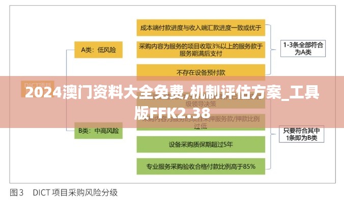 2024澳门资料大全免费,机制评估方案_工具版FFK2.38