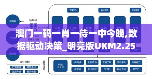 澳门一码一肖一待一中今晚,数据驱动决策_明亮版UKM2.25