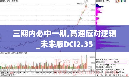 三期内必中一期,高速应对逻辑_未来版DCI2.35