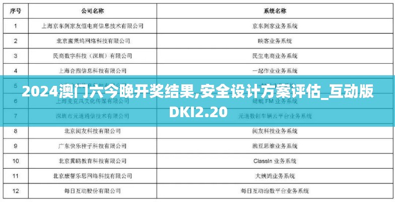 2024澳门六今晚开奖结果,安全设计方案评估_互动版DKI2.20