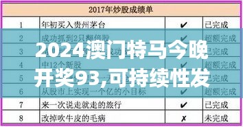 2024澳门特马今晚开奖93,可持续性发展目标_教育版FYT2.36