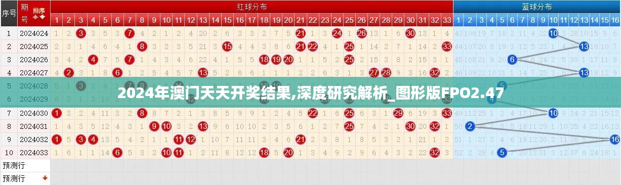 2024年澳门天天开奖结果,深度研究解析_图形版FPO2.47