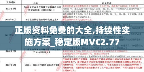 正版资料免费的大全,持续性实施方案_稳定版MVC2.77