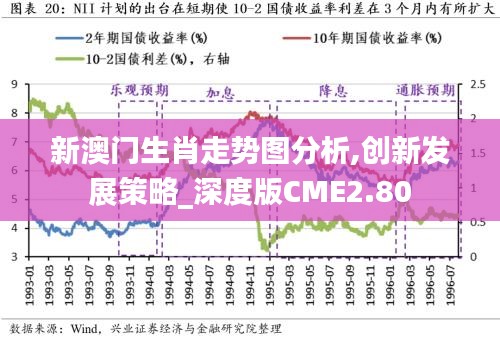 新澳门生肖走势图分析,创新发展策略_深度版CME2.80