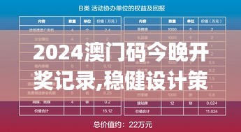 2024澳门码今晚开奖记录,稳健设计策略_创意版OAA2.41