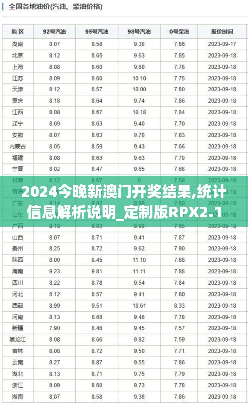 2024今晚新澳门开奖结果,统计信息解析说明_定制版RPX2.10