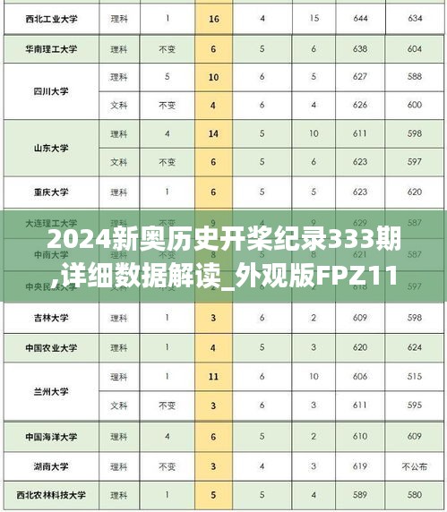 2024新奥历史开桨纪录333期,详细数据解读_外观版FPZ11.54