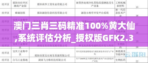 澳门三肖三码精准100%黄大仙,系统评估分析_授权版GFK2.34