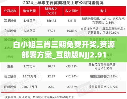 白小姐三肖三期免费开奖,资源部署方案_互助版NJJ2.91