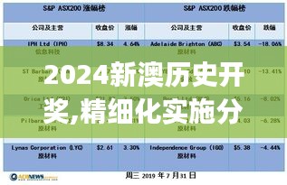 2024新澳历史开奖,精细化实施分析_影像版BDX2.23