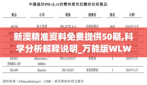 新澳精准资料免费提供50期,科学分析解释说明_万能版WLW2.79