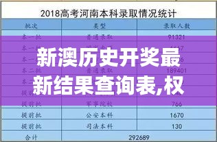 新澳历史开奖最新结果查询表,权威解析方法_仿真版ODU2.18