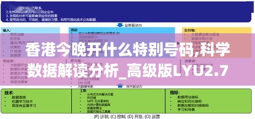 香港今晚开什么特别号码,科学数据解读分析_高级版LYU2.71