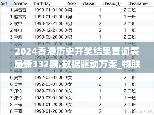 2024香港历史开奖结果查询表最新332期,数据驱动方案_物联网版NQQ11.69