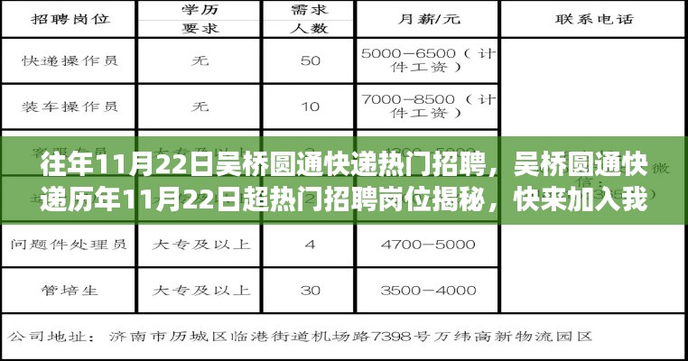 吴桥圆通快递历年热门招聘岗位揭秘，开启事业新征程的大门！